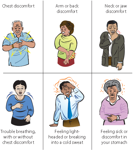 Heart Attack Symptoms