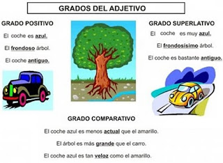 http://cplosangeles.juntaextremadura.net/web/edilim/tercer_ciclo/lengua/el_adjetivo/grados_adjetivo/grados_adjetivo.html