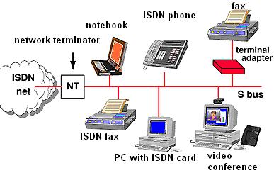 Definisi ISDN ( Integrated Service Digital Network ... digital hybrid telephone system diagram 