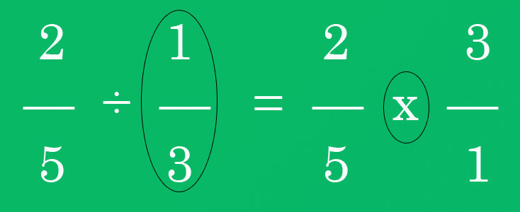 Techniques on How to Study: How to Easily Divide Fractions