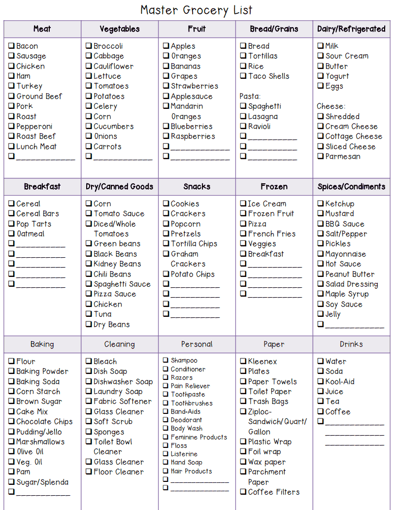 list of groceries items