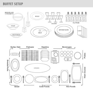 the kitchen apron: lets now set the table