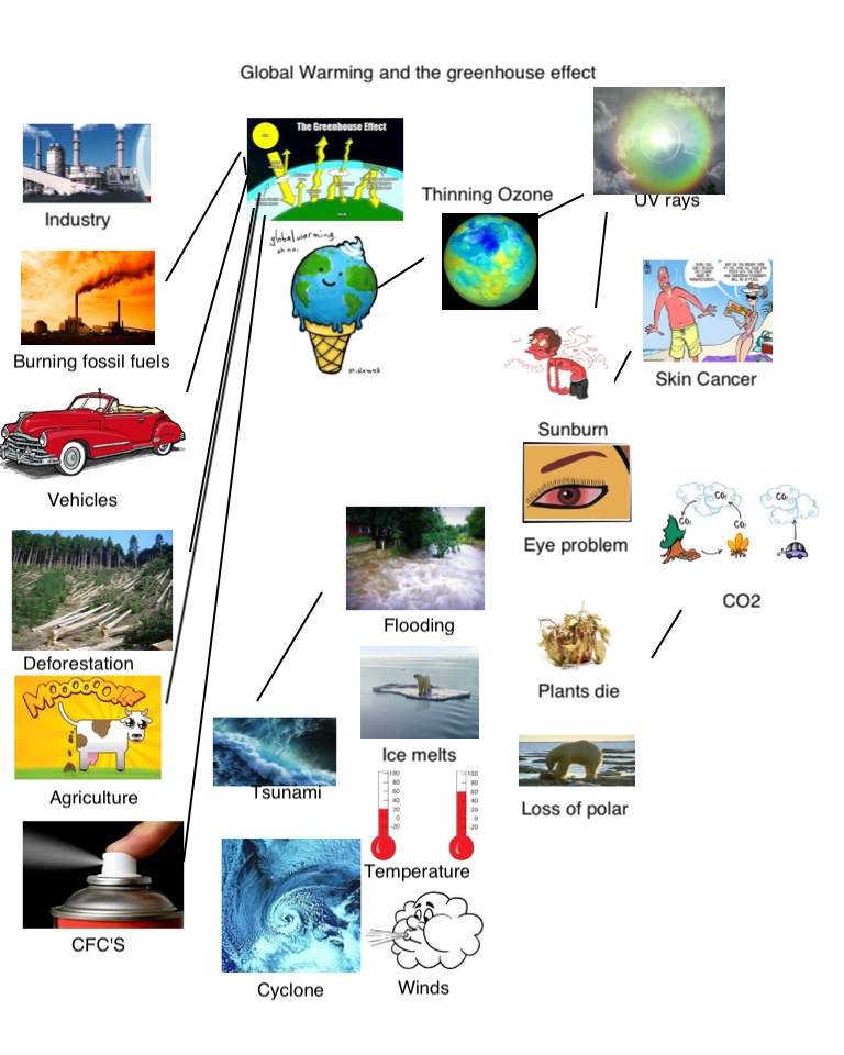 6a 13 Global Warming The Greenhouse Effect