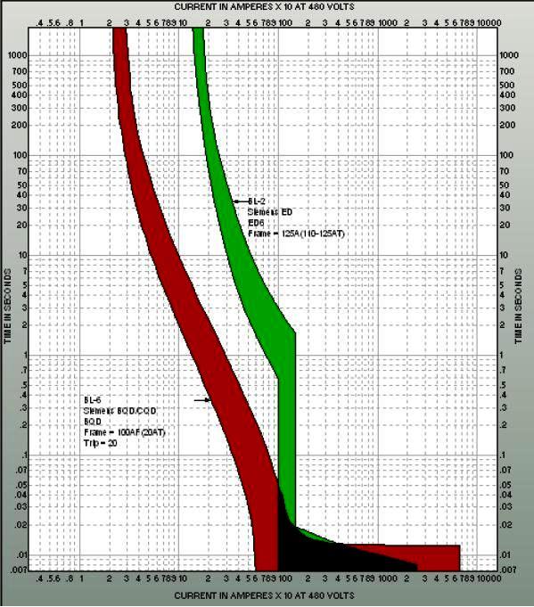 Selective Coordination Tools and Spreadsheets Part One Electrical