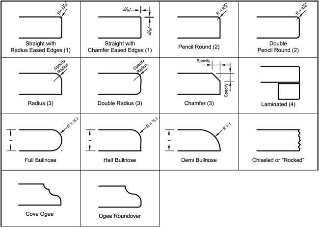 Granite Countertop Profiles