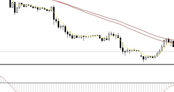 Forex strategien