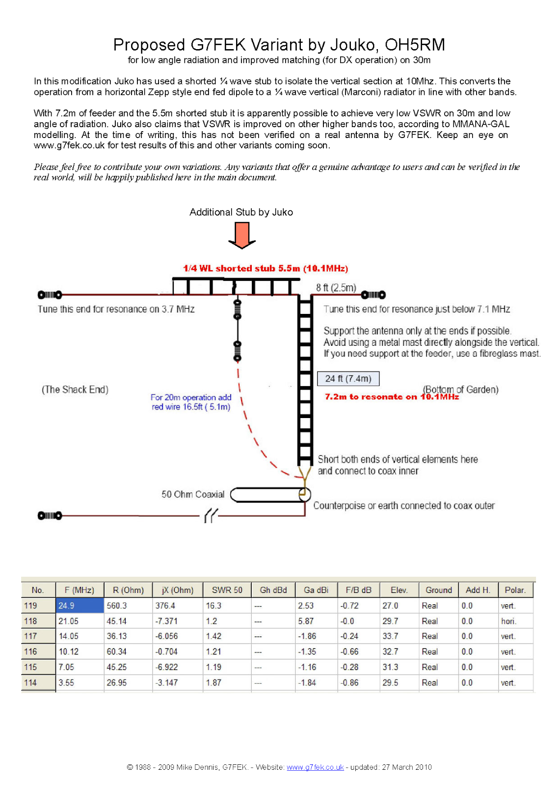 TA5FA G7FEK Limited Space Antenna