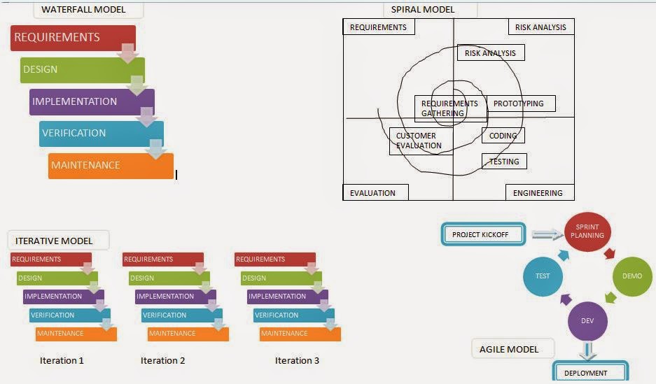 Functional testing methodology image