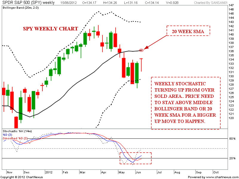 Forex prices over weekend
