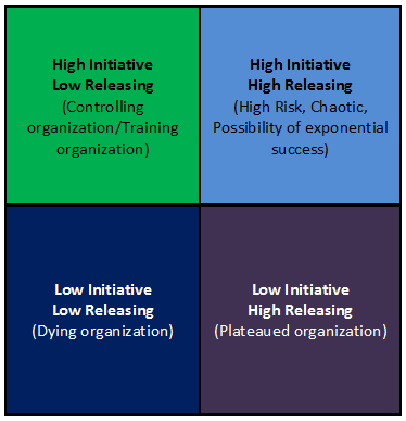 4 types of leadership styles pdf