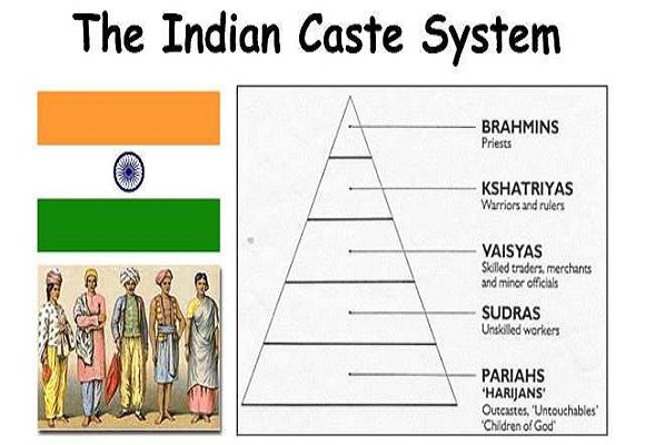 the indian caste system essay the indian caste system essay
