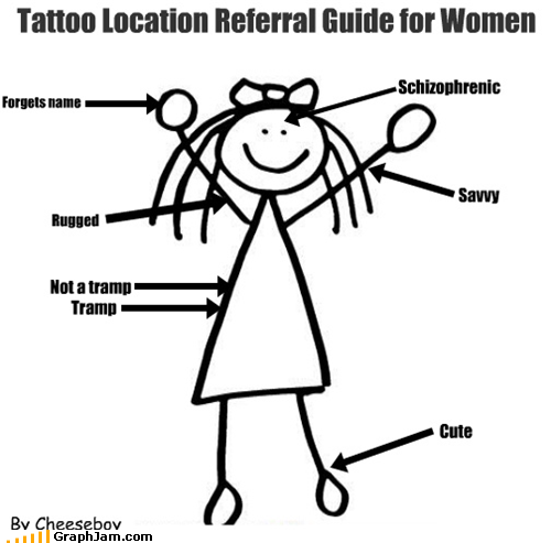 The Blog O' Cheese: Saturday Graph: Tattoo Location Referral Guide for