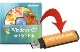 Cara Instal Win 7 Tanpa Cd Dan Flashdisk