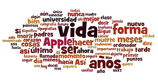 La nube del discurso de Steve Jobs en Stanford