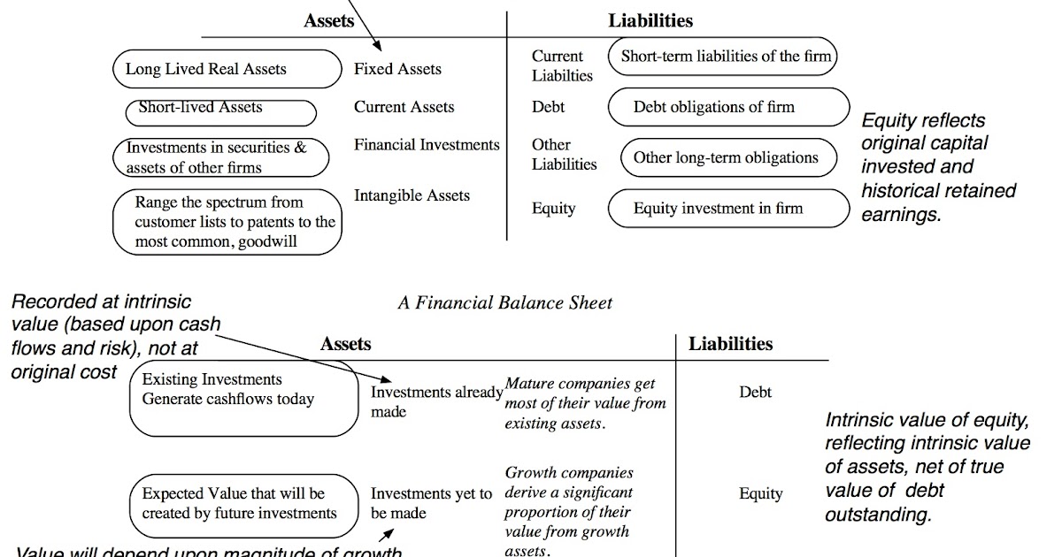 musings on markets acquisition accounting ii goodwill more plug goodwill valuation sheet