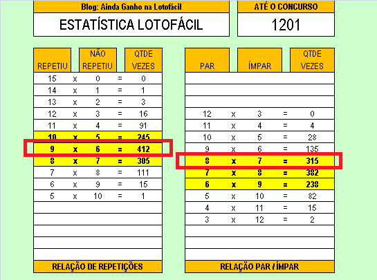 resultado-lotofacil-1201-analise.png