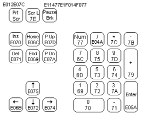keyboard numerik macam keyboard