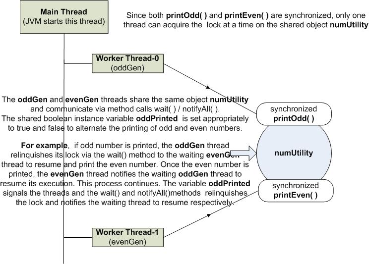 JavaSuccess Blog Java multithreading interview questions and answers