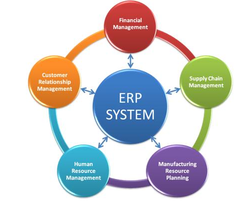 enterprise resource planning by alexis leon 2nd edition pdf enterprise resource planning by alexis leon 2nd edition pdf