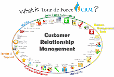 [Image: phan-mem-quan-tri-quan-he-khach-hang.gif]