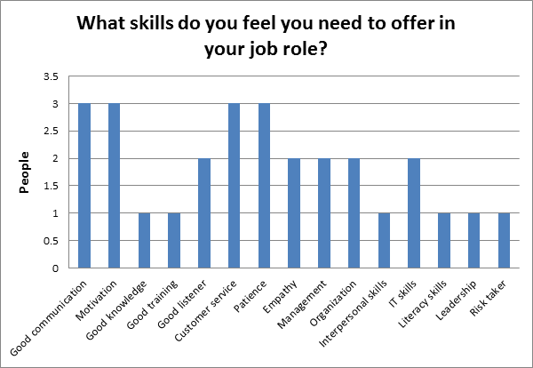 employer skills