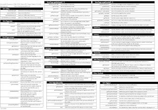 Picture to the CRM 2013 Cheat Sheet Client API A4 in black with a link to the PDF