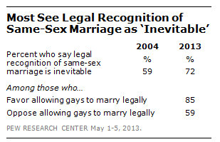 No To Same-Sex Marriage Essay