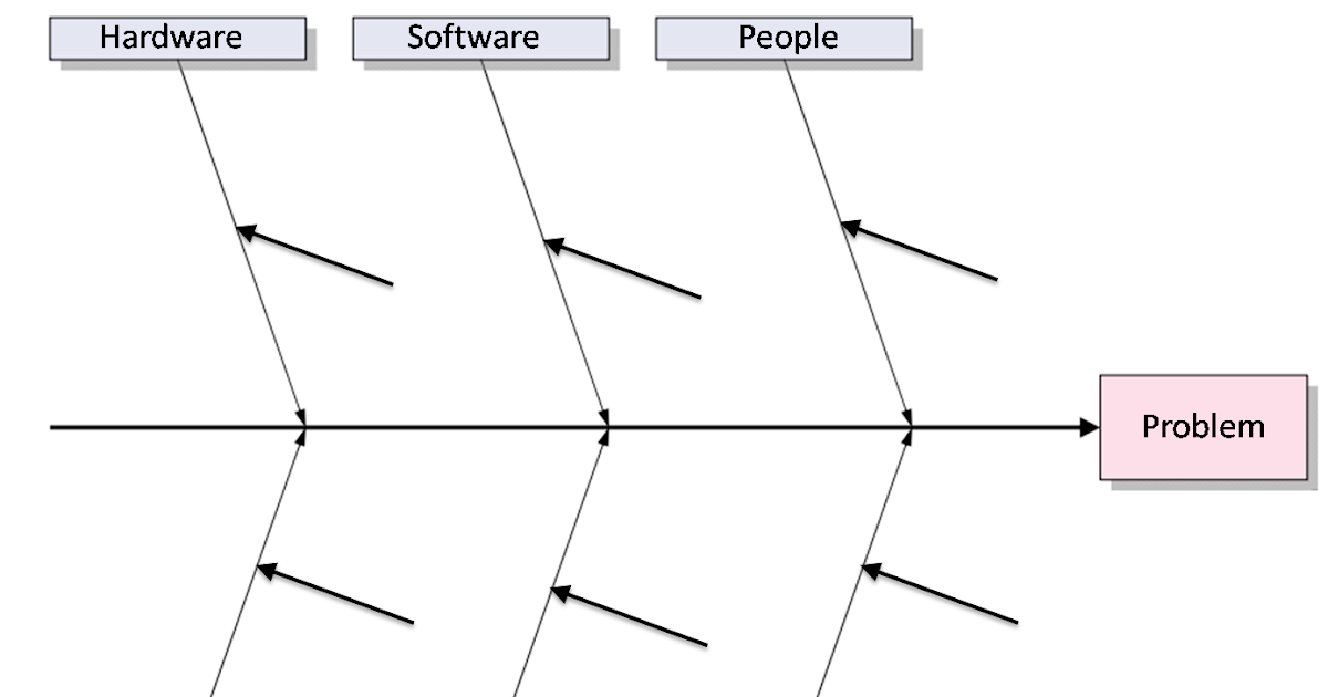 ishikawa diagram in pmp ishikawa diagram in pmp