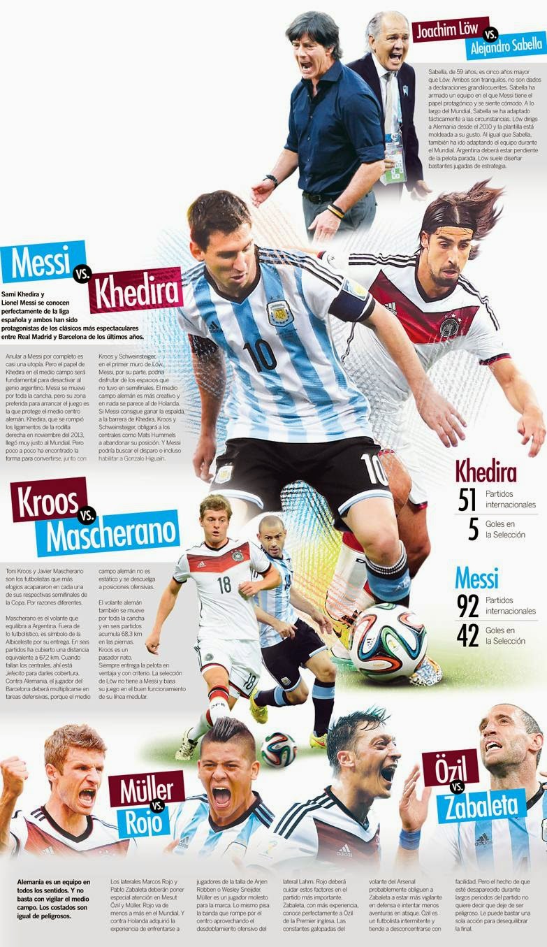 InfoMixta - SELECCIONES ALEMANIA VS ARGENTINA, MUNDIAL Brasil2014, ONLINE InfoMixta - FUTBOL, SELECCIONES ALEMANIA VS ARGENTINA, COPA MUNDIAL Brasil2014, HORARIO, ALINEACION, MARCADOR, ESTADISTICAS, ONLINE