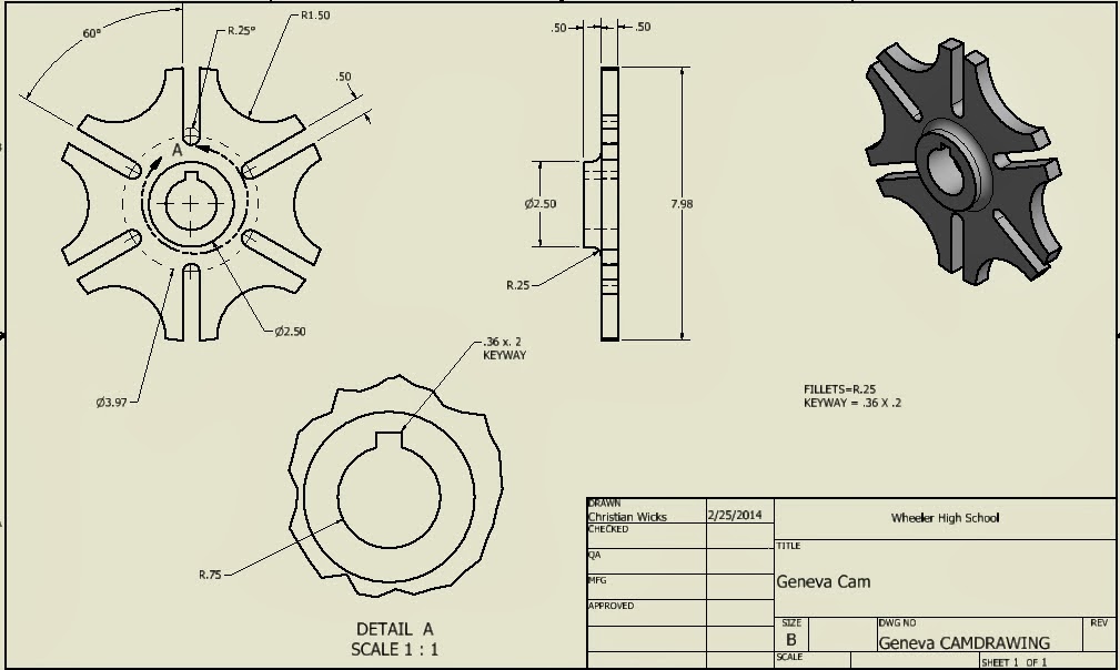 3D Modeling & Analysis