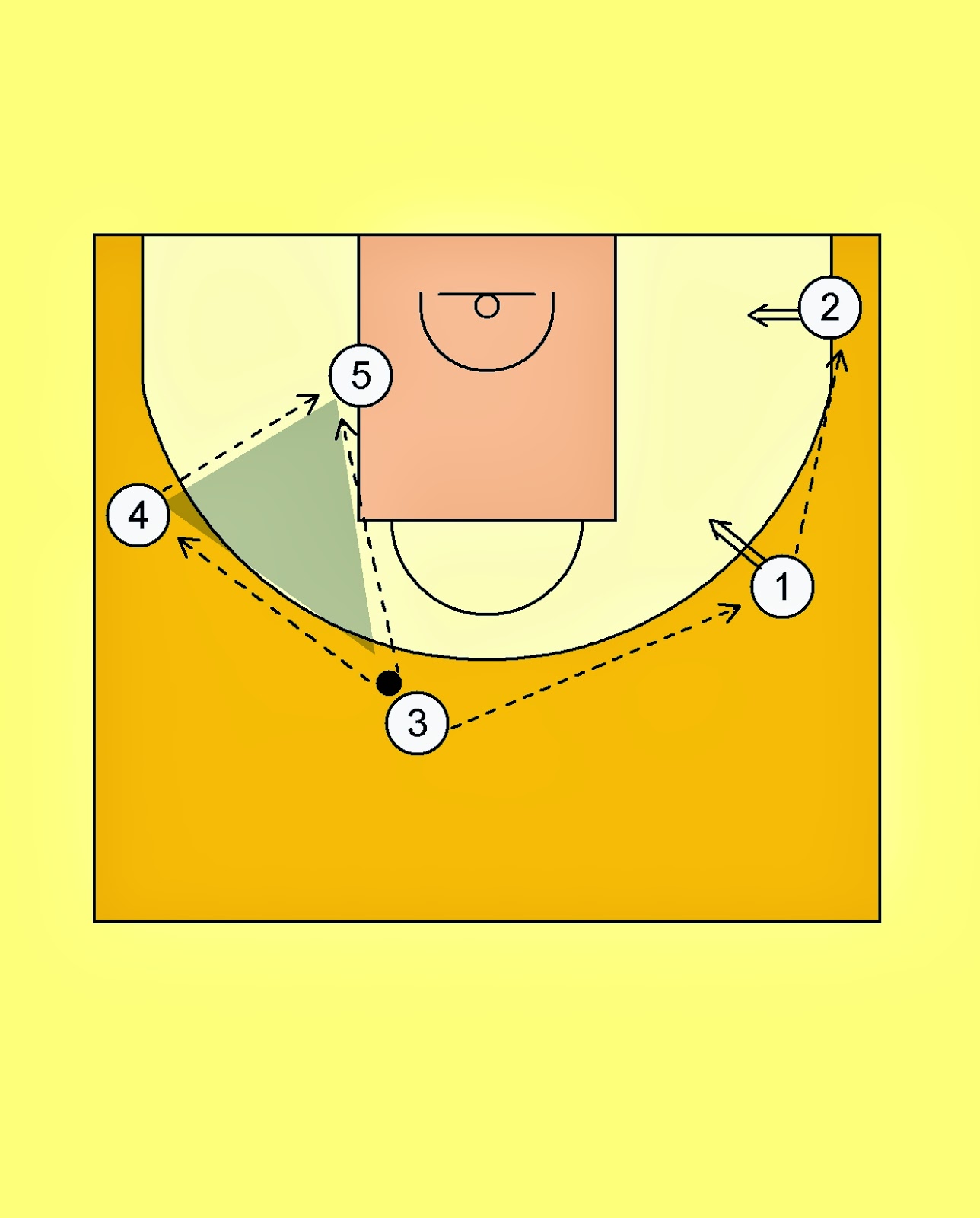 Pick'n'Roll. Resources for basketball coaches. Partizan NIS Belgrade