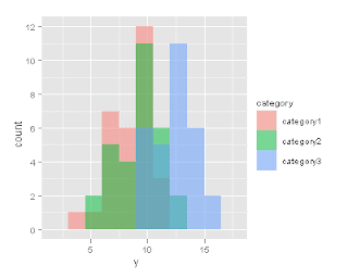 The lm() function with categorical predictors