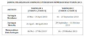 JADUAL PELAKSANAAN SARINGAN LINUS SESI 2013