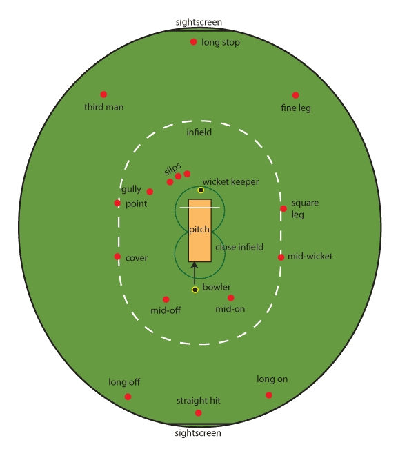 Cricket Stumps Dimensions