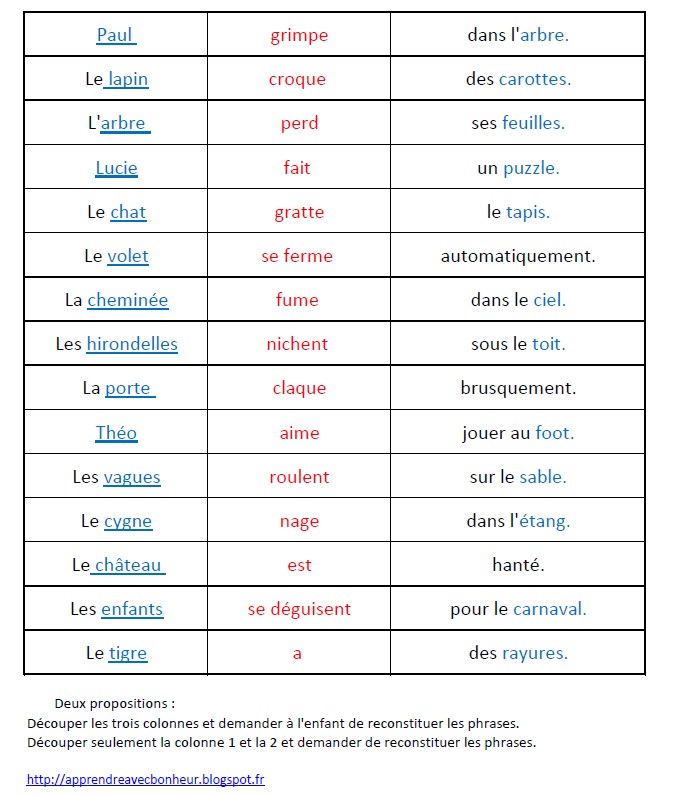 Différencier Noms et Verbes