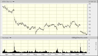Stock options newsletters reviews