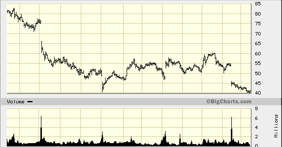 Stock options trading newsletter