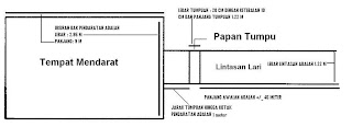 Ukuran Lapangan Lompat Jauh Beserta Gambarnya