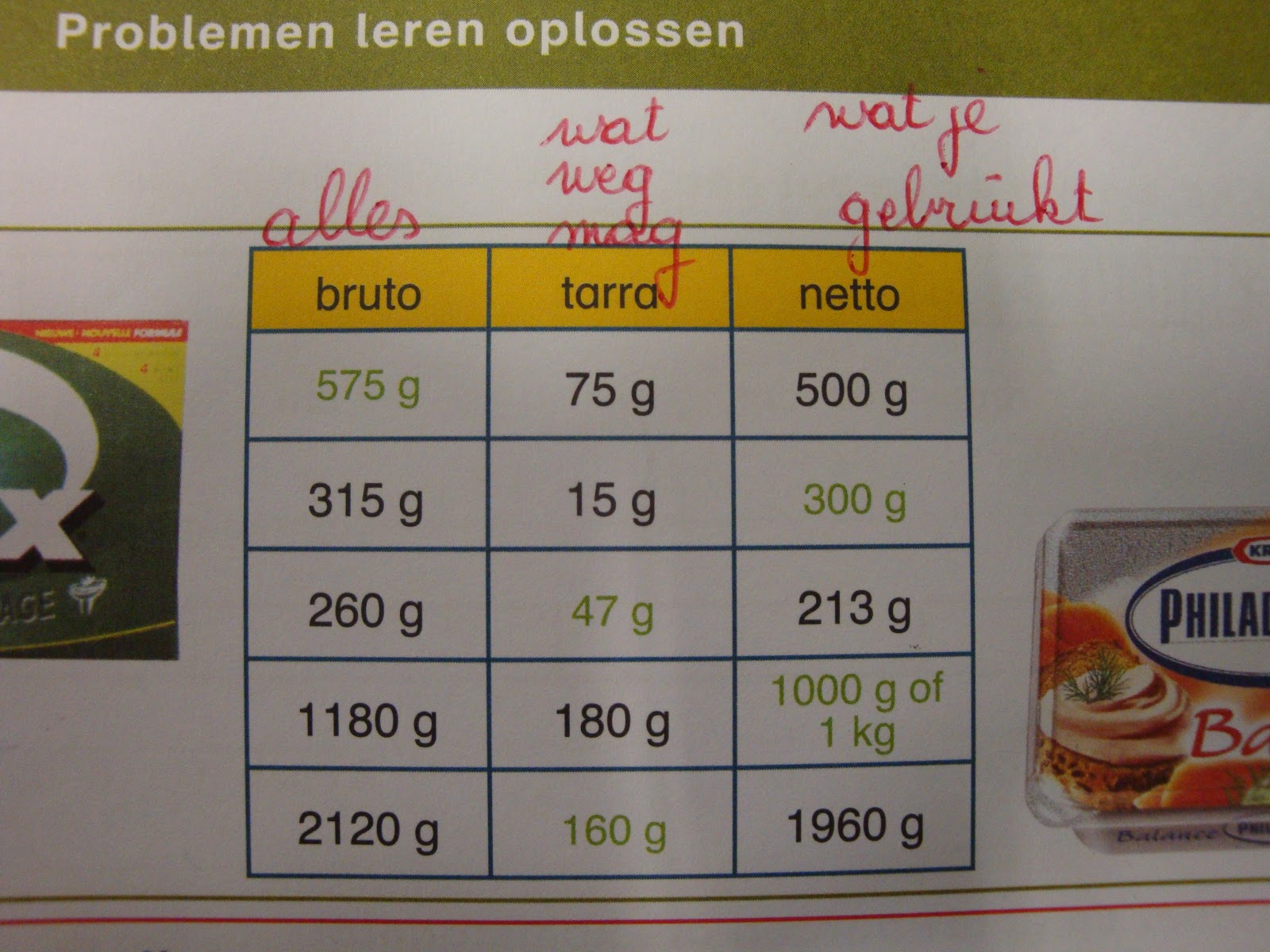 Klasje 4 Juf Suzy Ichtorduifjes BRUTO TARRA NETTO