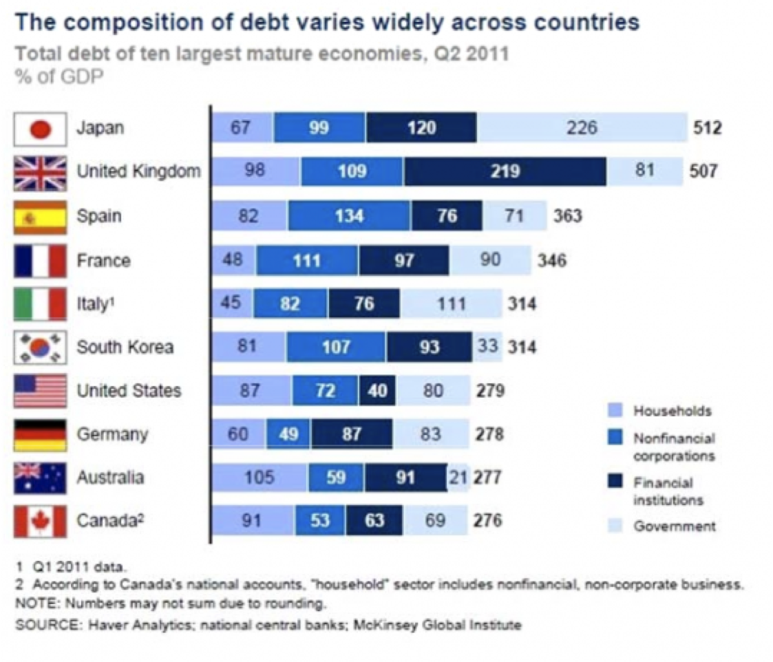 Debt Ratio And Total Debt