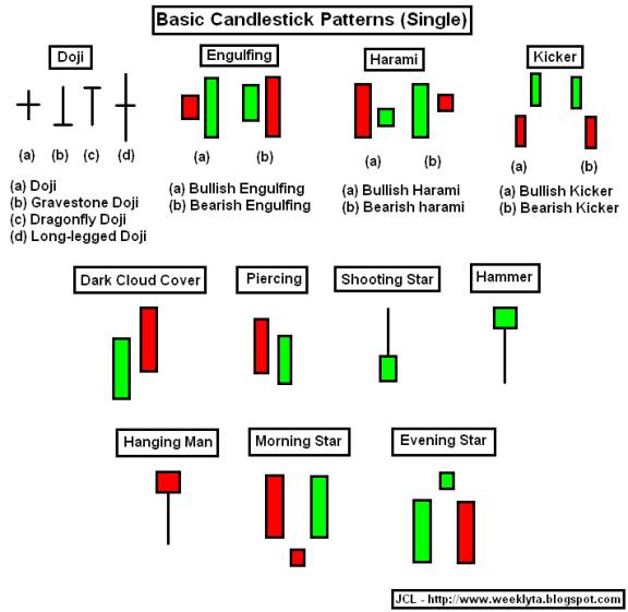 forex candlestick chart
