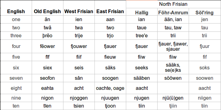 french words vs german words in english french words vs german words in english