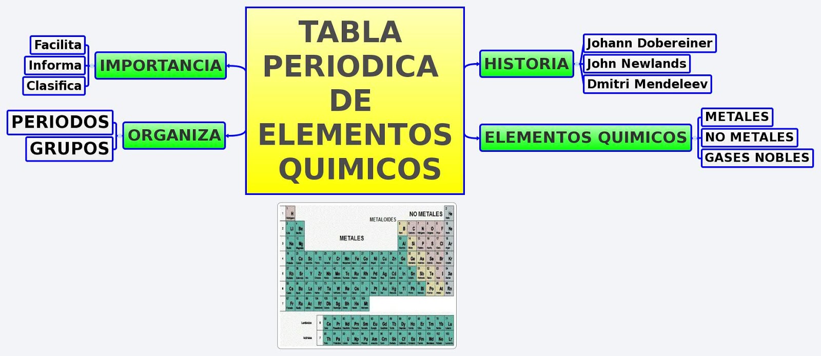 tabla periodica actual pdf gallery periodic table and sample with tabla periodica de los elementos densidad - Tabla Periodica De Los Elementos Densidad tabla periodica actual pdf gallery periodic table and sample with tabla periodica de los elementos densidad - Tabla Periodica De Los Elementos Densidad
