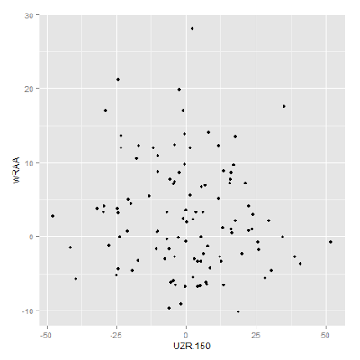 Annotating select points on an X-Y plot using ggplot2