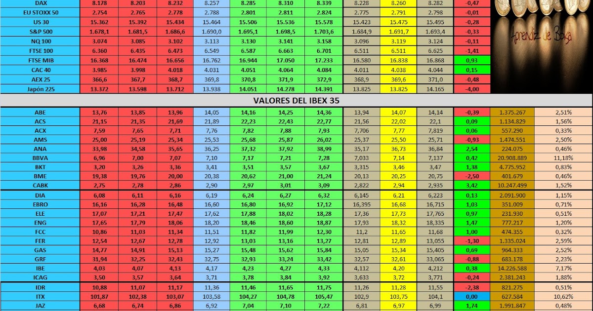 Forexpros. graficos cafe