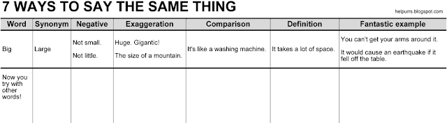 7 WAYS TO SAY THE SAME THING (useful technique to speak any language) 7 WAYS TO SAY THE SAME THING (useful technique to speak any language)
