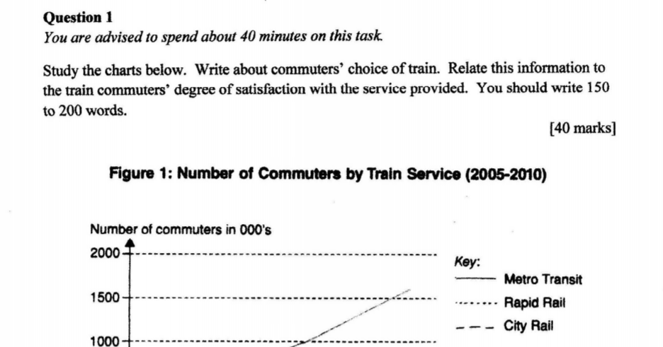 muet writing essay examples