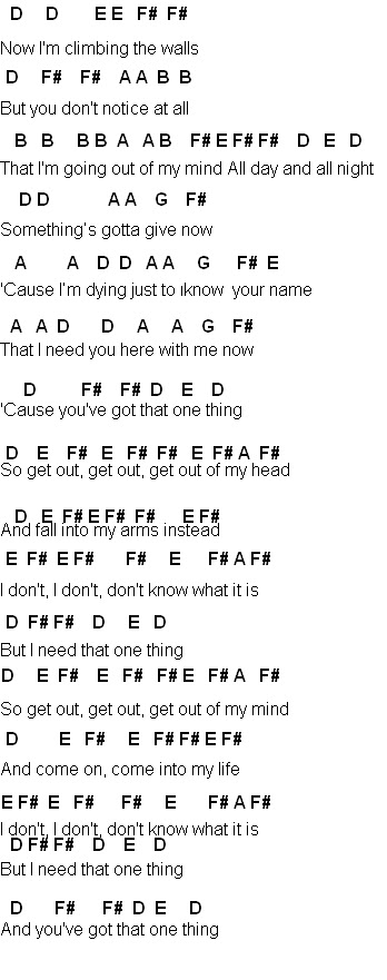 Drum drum chords fantastic baby : Xylophone : xylophone chords happy birthday Xylophone Chords Happy ...
