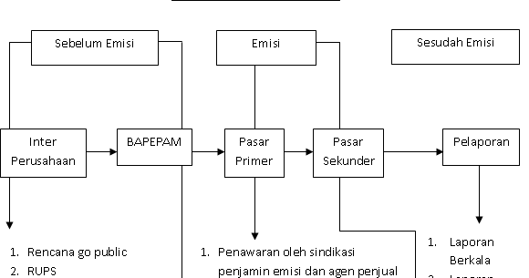 indikator perkembangan pasar modal Permasalahan-permasalahan diatas tercermin dari perkembangan pasar modal indonesia dapat dilihat dari indikator nilai kapitalisasi pasar,. indikator perkembangan pasar modal Permasalahan-permasalahan diatas tercermin dari perkembangan pasar modal indonesia dapat dilihat dari indikator nilai kapitalisasi pasar,.