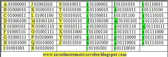 Letras+del+alfabeto+en+sistema+binario.jpg